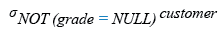 Relational Algebra Expression: Using where clause with not operator and NULL.