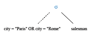 Relational Algebra Tree: Filter records using where clause and or operator.