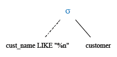 Relational Algebra Tree: Using where clause with like operator.