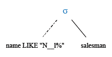 Relational Algebra Tree: Using where, like and underscore operators.