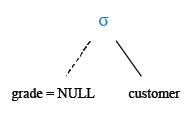 Relational Algebra Tree: Filter rows against NULL.