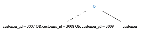 Relational Algebra Tree: Sort records using in operator.