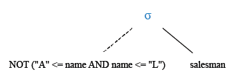 Relational Algebra Tree: Using where clause with not and between operators.