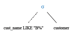 Relational Algebra Tree: Using where clause with like operator.