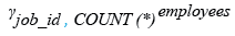 Relational Algebra Expression: Get the number of employees with the same job.