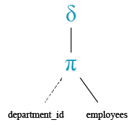 Relational Algebra Tree: Get unique department ID from employee table.