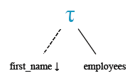 Relational Algebra Tree: Get all employee details from the employee table order by first name, descending.