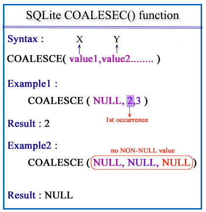 SQLite COALESEC() pictorial presentation