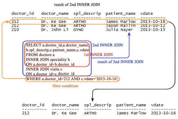 Sql inner join using