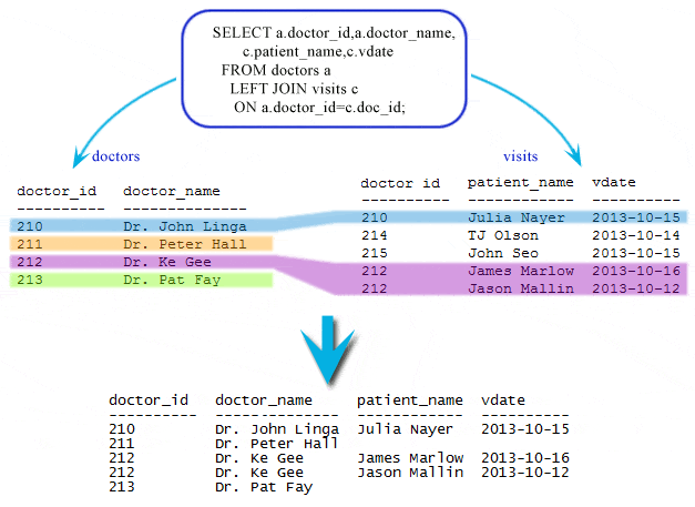 sqlite left join example