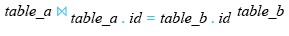 Relational Algebra Expression: SQLite NATURAL JOIN.