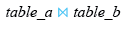 Relational Algebra Expression: SQLite NATURAL JOIN.