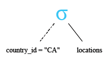 Relational Algebra Tree: SQLite Select Query WHERE clause.