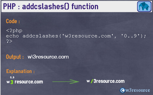 php-string-addcslashes()