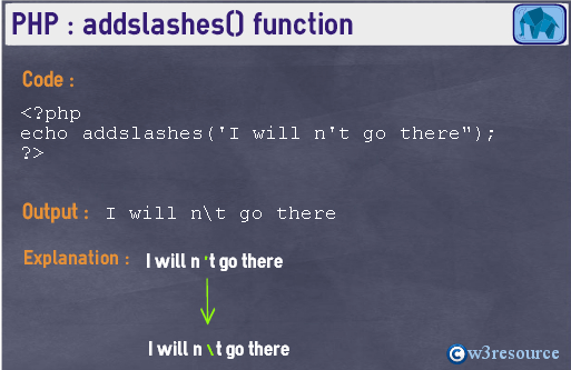 php-string-addslashes()