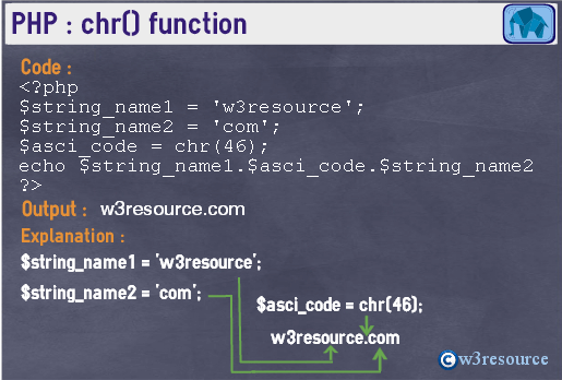 php-string-chr()