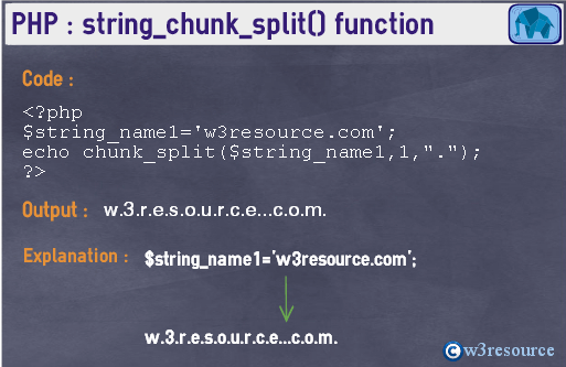 php-string-chunk_split()