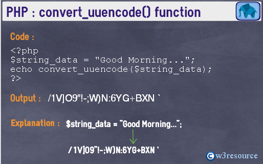 php-string-convert_uuencode()