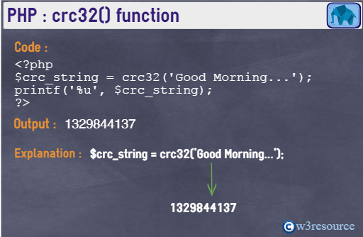 php-string-crc32()