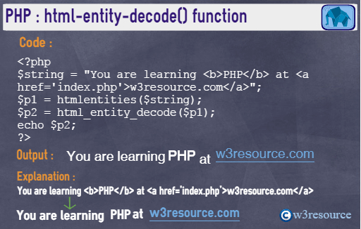 php html_entity_decode function