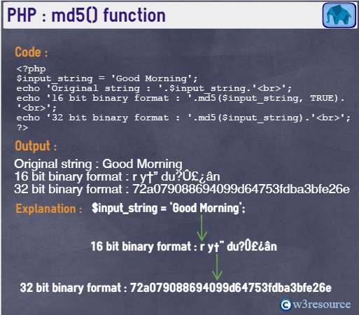 php string to binary