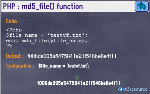 php-string-md5_file()