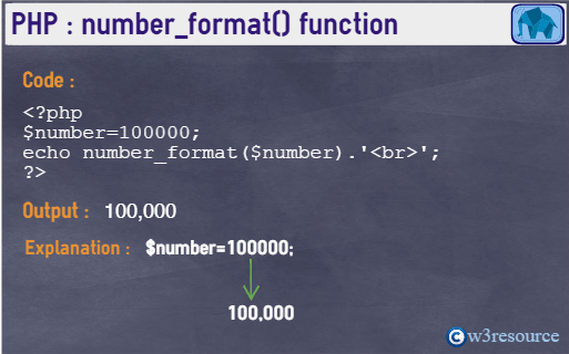 php-string-number_format()