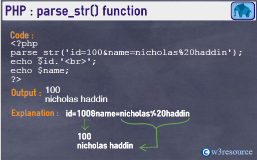 php-string-parse_str()