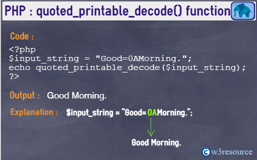 php-string-quoted_printable_decode()