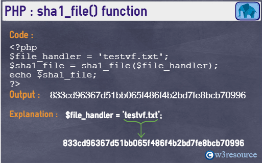 php-string-sha1_file()