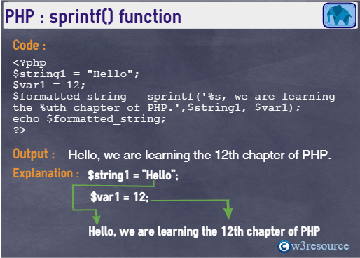 php-string-sprintf()