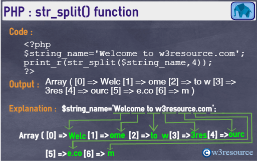 php-string-str_split()