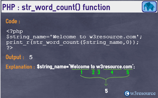 php-string-str_word_count()