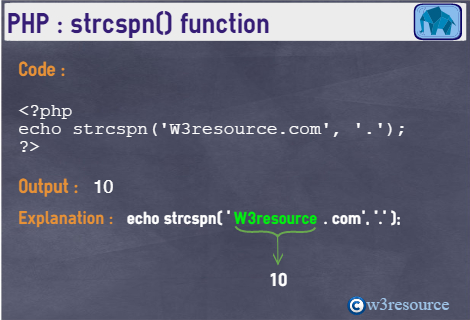 php-string-strcspn()