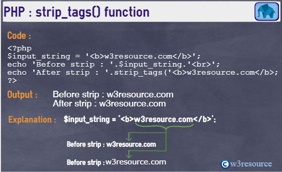 php-string-strip_tags()