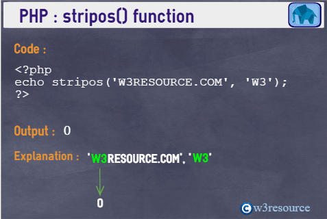 php-string-stripos()