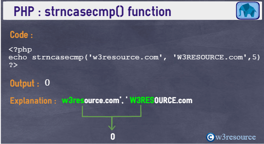 string-strncasecmp