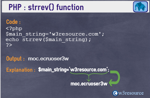 string_strrev