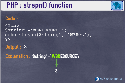 string_strspn