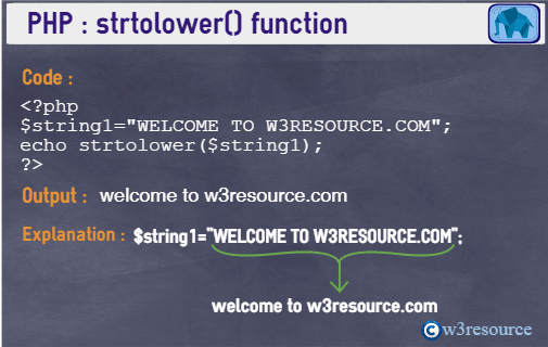 PHP strtolower function w3resource