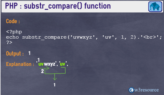 string_substr_compare