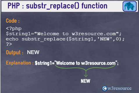 string_substr_replace