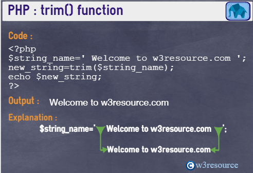 trim() function - w3resource