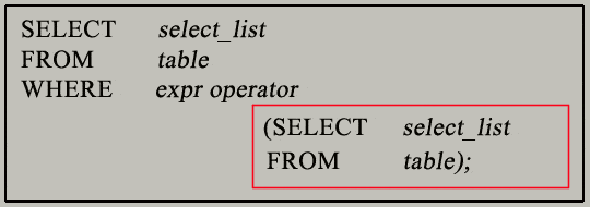 sql subquery syntax