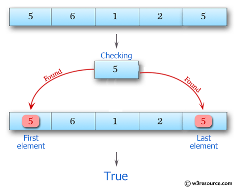 Swift Array Programming Exercises: Check if 5 appears as either the first or last element in a given array of integers 