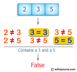 Swift Array Programming Exercises: Test if an array of integers does not contain a 3 or a 5 