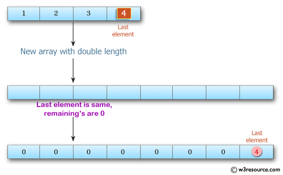 Swift Array Programming Exercises: Create a new array with double the lenght of a given array of integers  and its last element is the same as the given array 