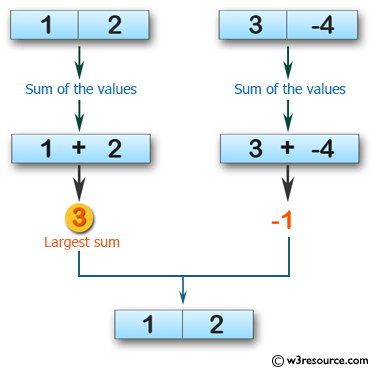 Swift Array Programming Exercises: Compute the sum of the values of two given array of integers and each length 2. Find the array which has the largest sum and return the first array if the sum of two given arrays are equal 