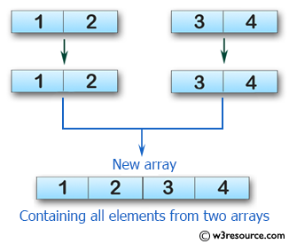 Swift Array Programming Exercises: Test if an array of length four containing all their elements from two given array of integers 