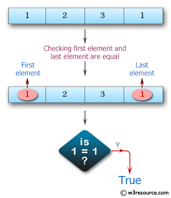 Swift Array Programming Exercises: Check whether the first element and the last element of a given array of integers are equal 